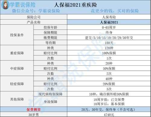 人保福重疾险怎么样-图2