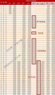 人保寿投资哪些项目-图2