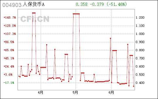 人保货币基金代码-图2