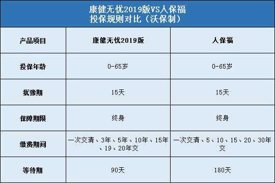 人保福不等额组合-图3