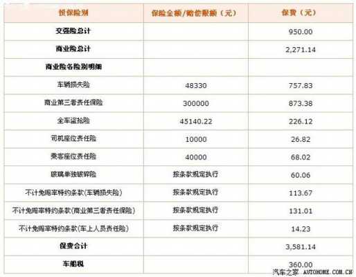 电话车险报价相差多少-图2