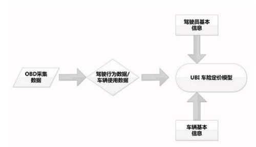 ubi车险的历史-图2