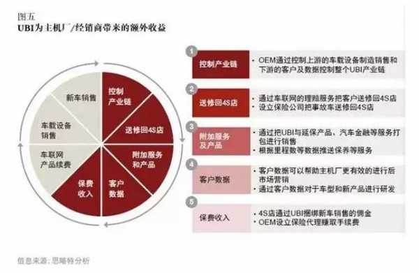 ubi车险的历史-图1