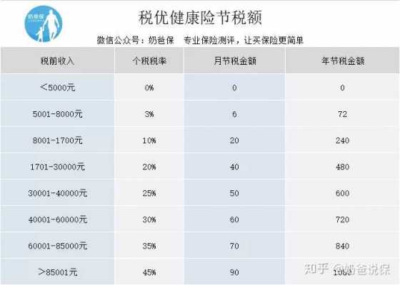 车险所有免赔额-图2