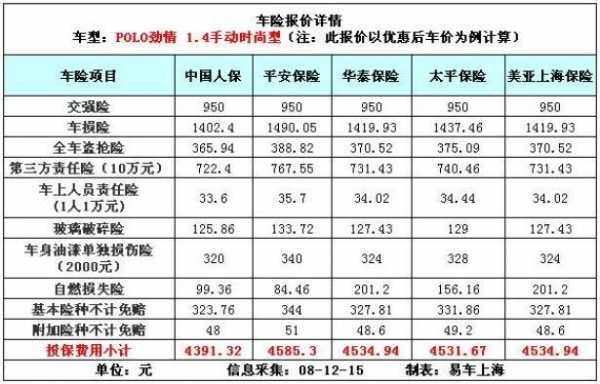 车险报价什么时候出来-图3