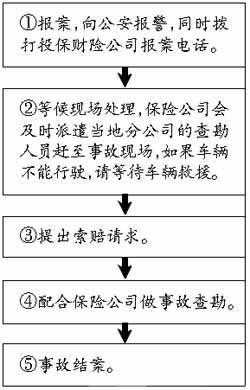 车险跨省理赔怎么赔-图1