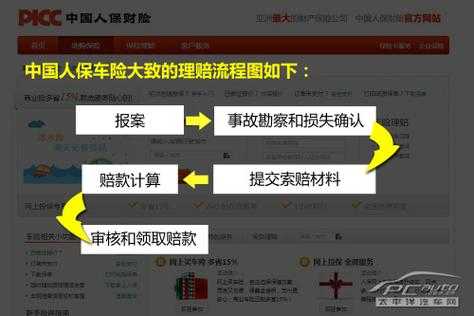 车险跨省理赔怎么赔-图3