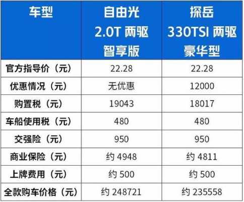 保50万的车险多少钱-图3