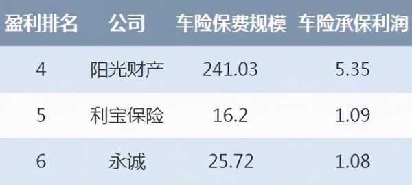 车险为什么盈利-图1