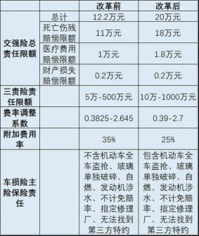 人寿车损险多少钱-图1