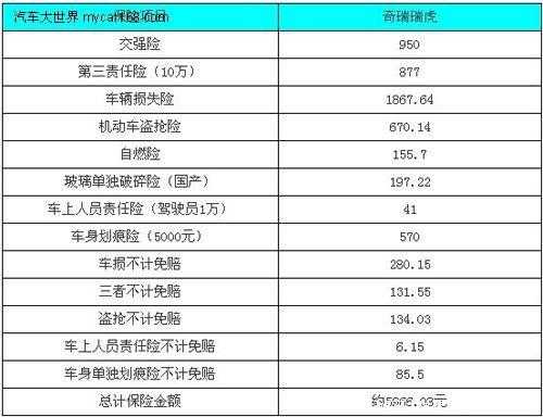 人寿车损险多少钱-图2