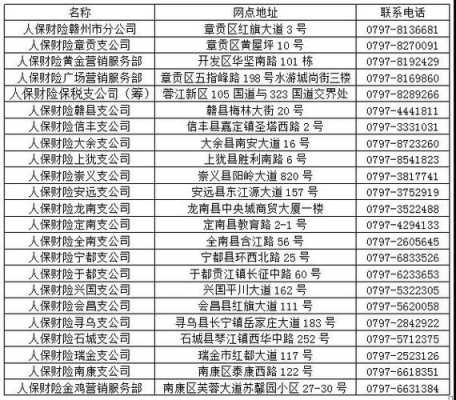 赣州人保车险地址查询-图1