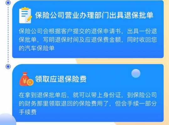 车险买过后可以退吗-图2