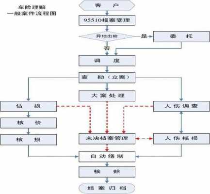 阳光车险理赔详细流程-图3