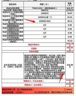 人保和平安车险的区别-图2