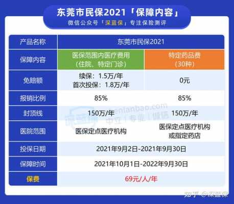 人保财险商业险含哪些-图1