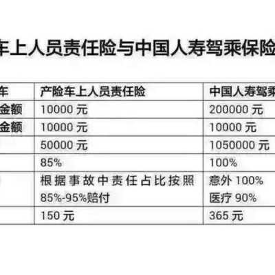 阳光车险附带的座位险-图2