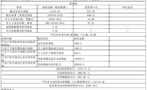 买平安还是人保车险好-图2