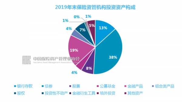 人保资管管理规模-图3