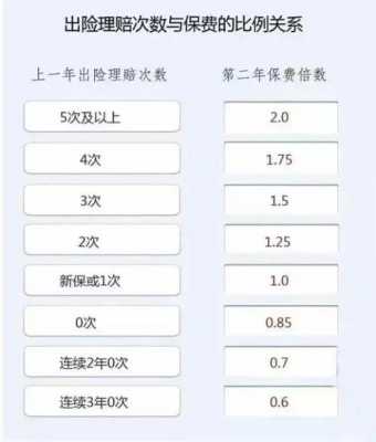 车险业绩下滑措施-图1