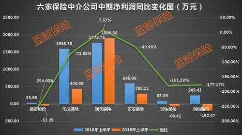 车险业绩下滑措施-图3