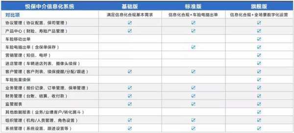 车险业绩下滑措施-图2