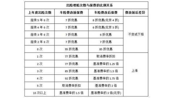 上海车险费率改革时间-图2