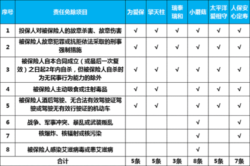 人保的劣势-图3