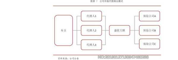 免费车险盈利模式-图1