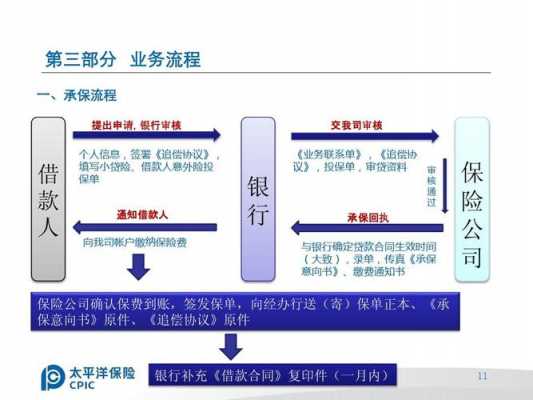 个人保证保险业务-图2