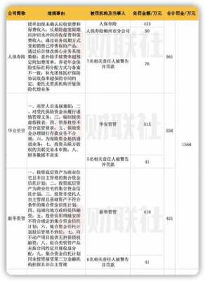 人保债权收益权9号-图2