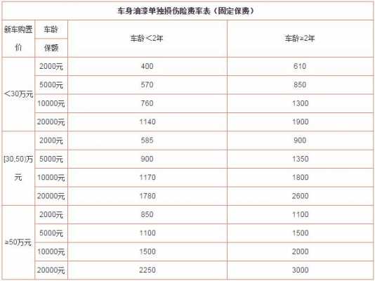 2015天津车险保费-图3