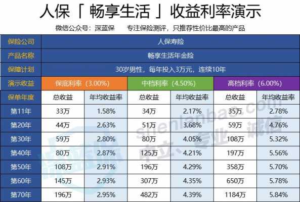 人保产品结算利率-图3