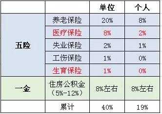 人保寿险五险一金-图1