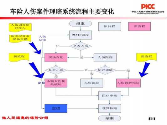 永安车险微信理赔流程-图2