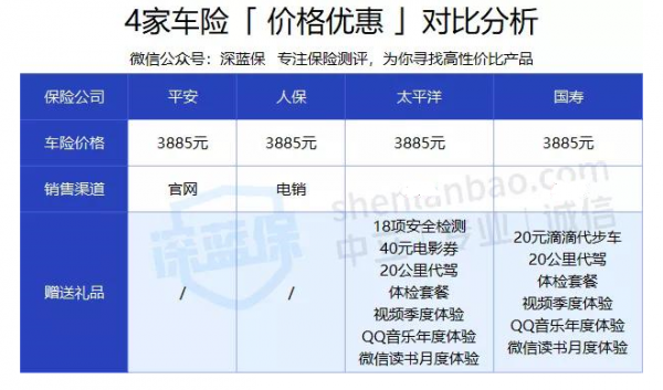 车险礼品现状-图1