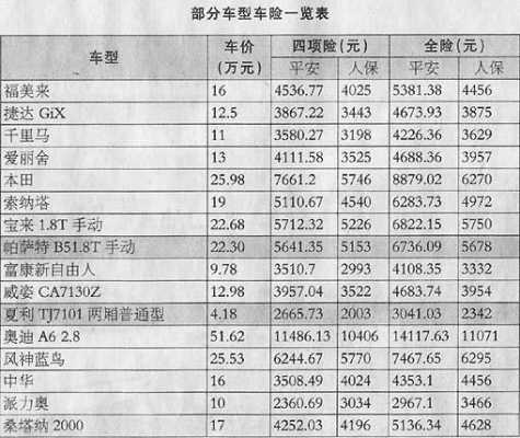 商业车险多少回扣-图1