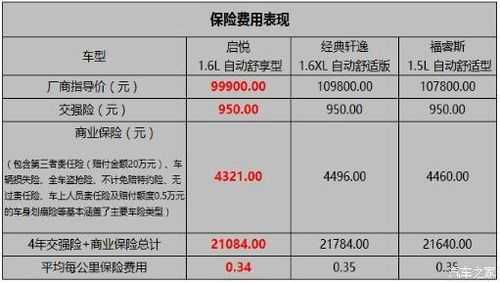 商业车险多少回扣-图2