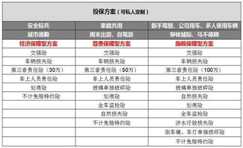 车险电销发展历程-图2