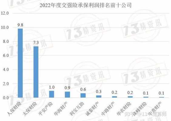 证监会合并对车险影响-图3