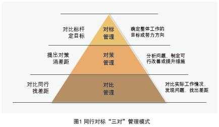 人保对标管理-图1