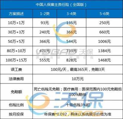 人保增险多少钱-图1