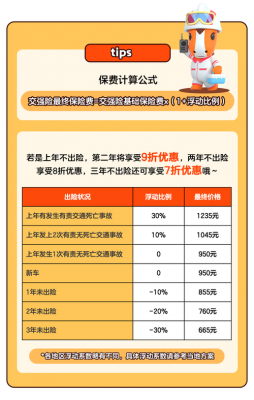 报车险多久-图1