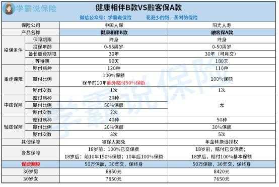 阳光保险和人保那个好-图1