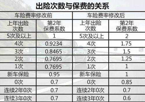 商业车险新条款费率-图3