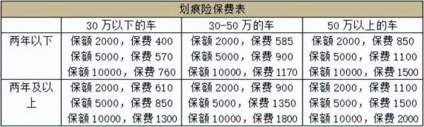 车险退保对车辆折扣-图3