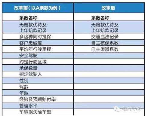 车险退保对车辆折扣-图2