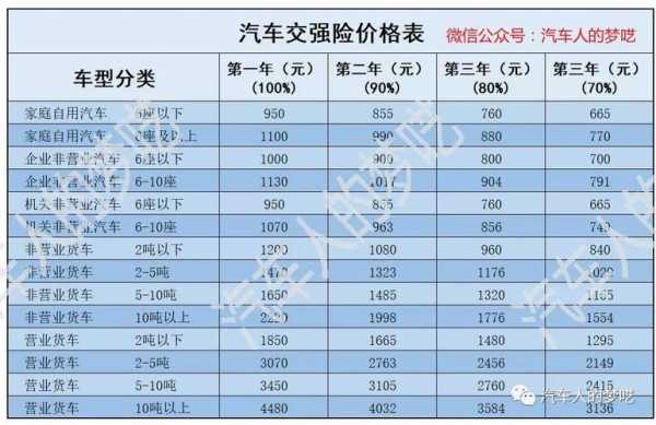 交强险本车人员赔偿范围-图1