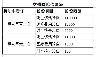 交强险本车人员赔偿范围-图3