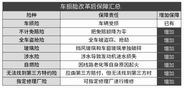 车险投诉整改方案-图1